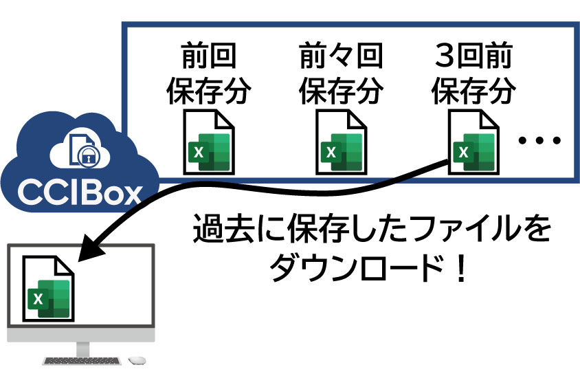 CCIBox特徴5